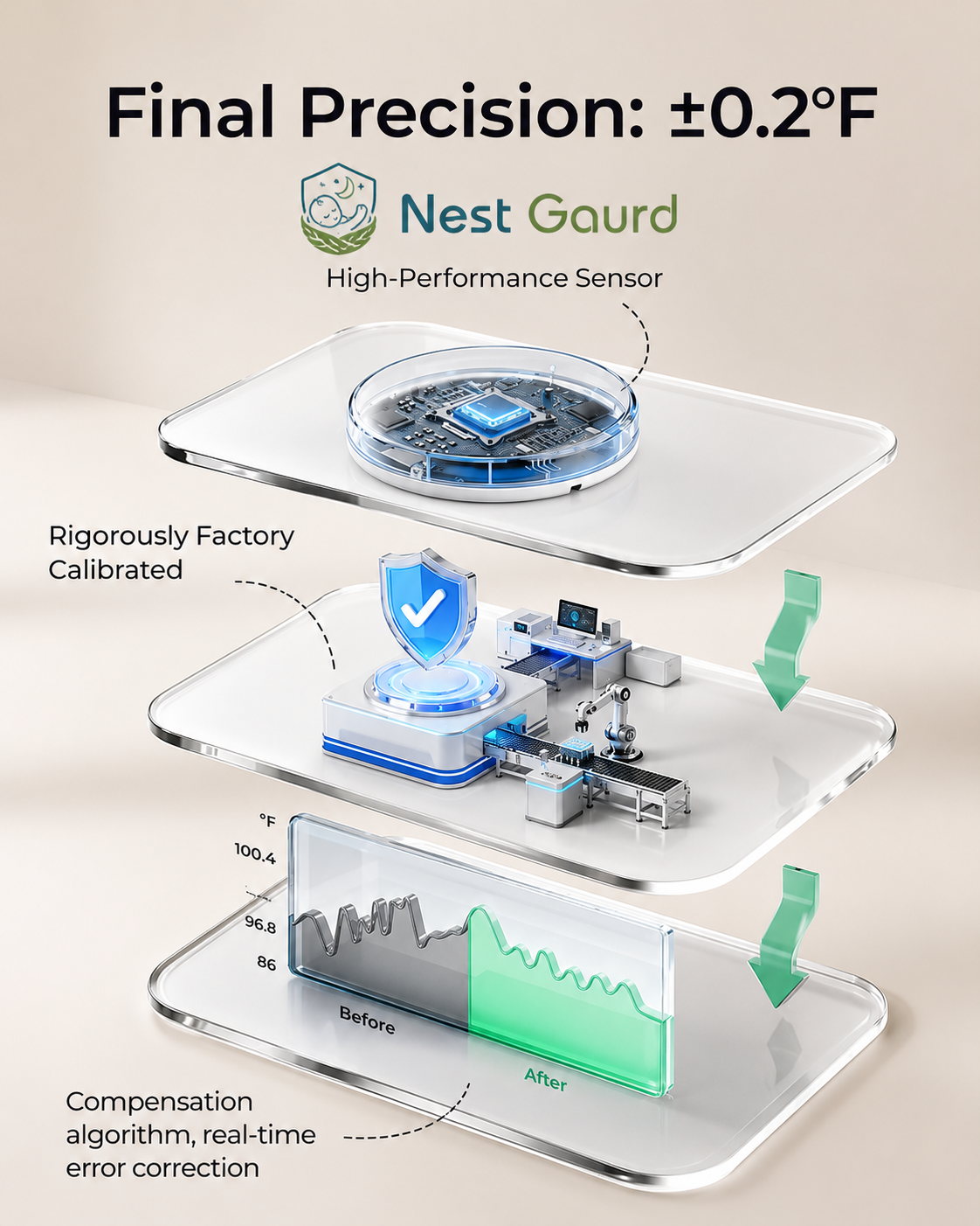NestGaurd BabyBeacon